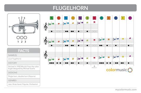 The Clarinet Fingering Chart is an essential pdf for clarinet players learning which keys to cover. . Flugelhorn finger chart